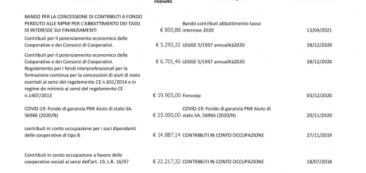 Aiuti di stato - " pubblicita' aiuti di stato" L. 124/2017